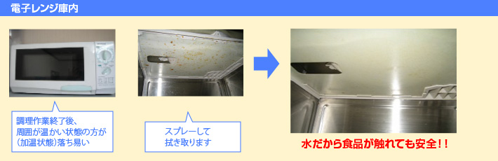 アクア・ピュールの実際のご使用例